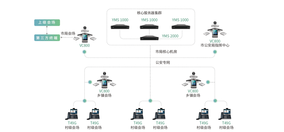 系统组网图示 系统组网图示
