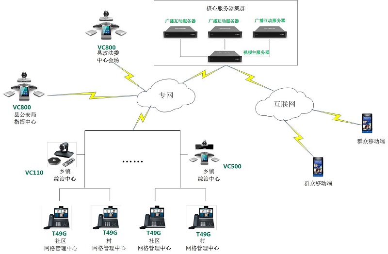 “雪亮工程”监控 “雪亮工程”监控