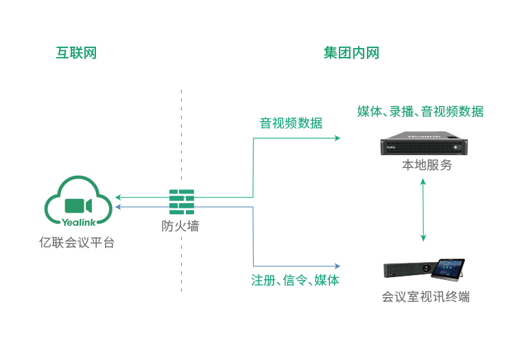 本地存储，保护隐私